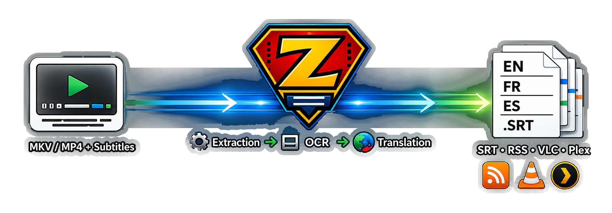 Zubtitle.me subtitle translation, extraction and OCR